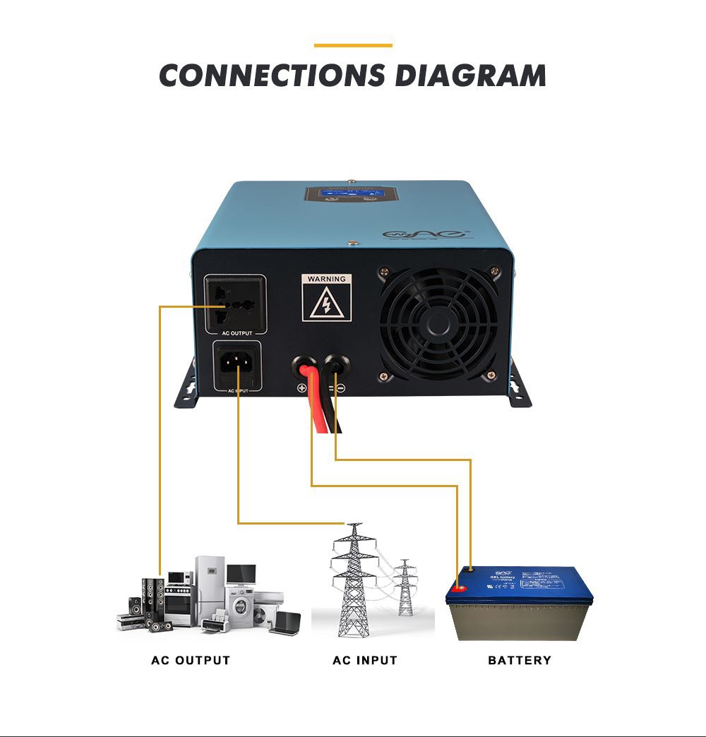 12v el inverter