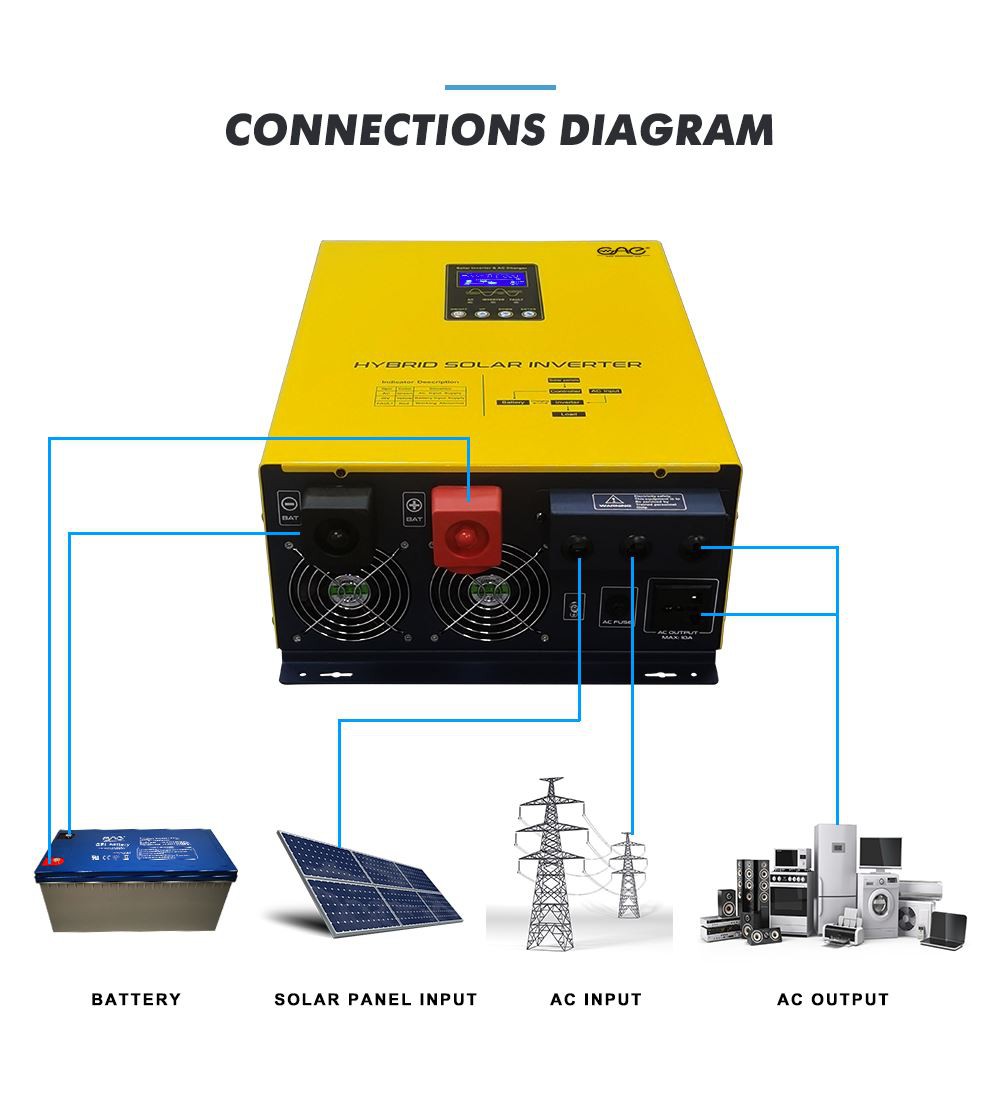 1000watt solar inverter