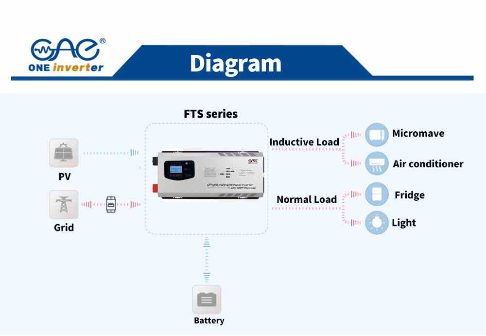 Lithium battery supported Lithium battery supported